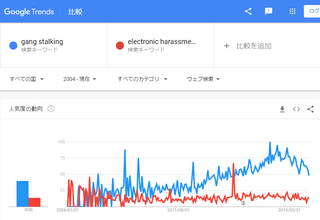 200711_google_trends_gangstalking.png